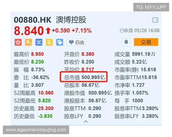 澳门彩网址登录线路优化指南,提升登录速度和稳定性的方法全攻略 澳门彩网址登录线路优化指南,提升登录速度和稳定性的方法全攻略